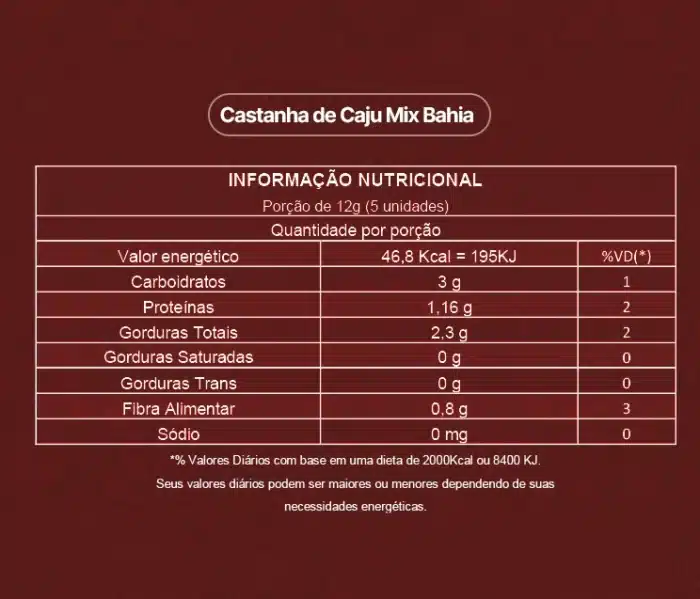 Castanha de Caju Mix Bahia - 3kg (250g/pacote - 12 unidades) - Imagem 4